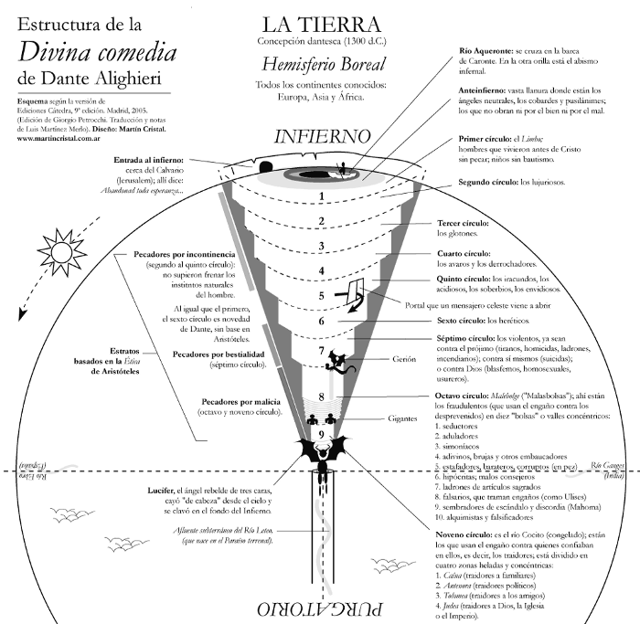 A divina comédia roteiro de estudos by aliciaachioro - Issuu